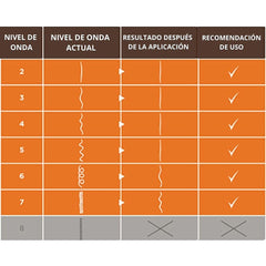 Kativa Brazilian Hair Straightening Kit for Smooth, Frizz-Free Hair